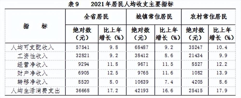 年浙江省全社会单位就业人员年平均工资统计公报（浙江平均工资）