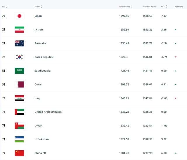 中国足球队 世界排名（足球队世界排名榜）