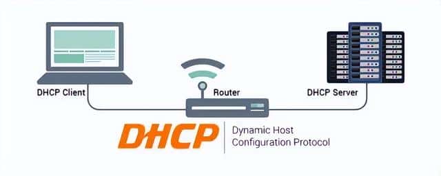 dhcp的作用是什么-（DHCP的作用是什么）